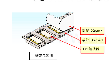 FPC連接器載帶封裝圖